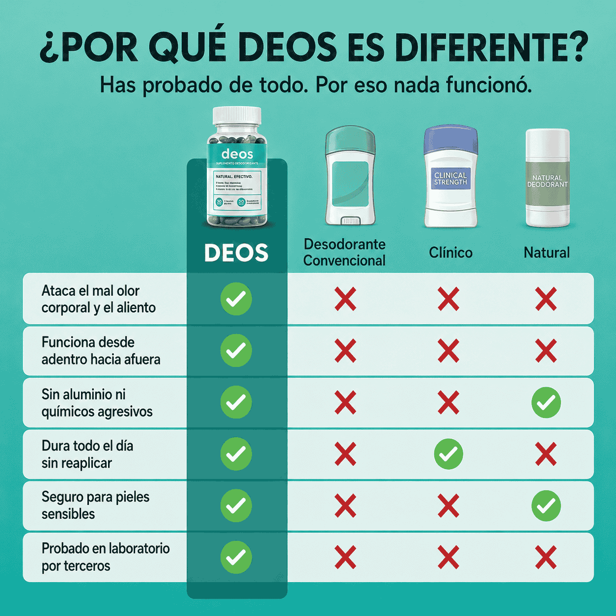 DEOS® - Recupera tu Confianza en 21 Días